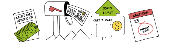 credit card timing cycle